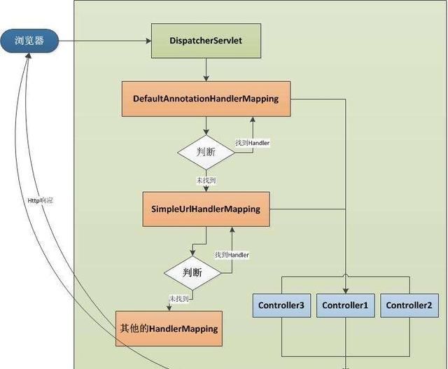 java 后端初级程序员找工作学哪些图 4