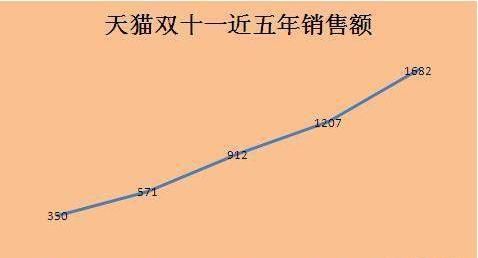 实体超市现在还有开下去的意义吗图 2