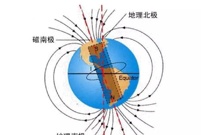 人类可以利用地球的磁场发电吗为什么图1