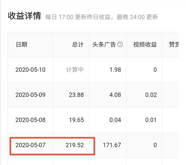 今日头条写文章能挣钱吗(今日头条写文章就能直接挣钱吗)图2