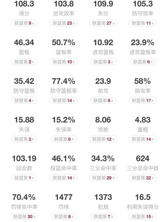 湖人队现在有进攻有防守，为什么实力还是跟不上缺的是什么图 2