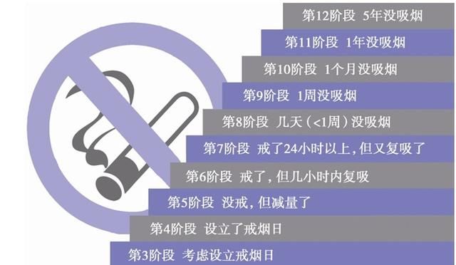 我成功戒烟一个月了, 你们成功戒烟多少天了图 5