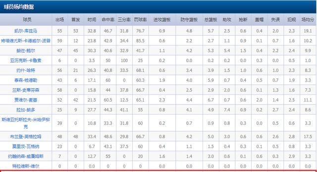 你觉得詹姆斯今年能入选一阵吗图 6