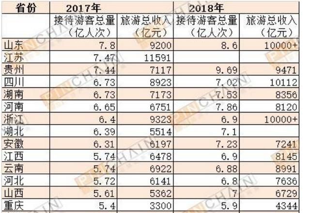 河南 5A 级景区的基础设施硬件提升很大，为什么在全国景区里游客量却比较落后图 2