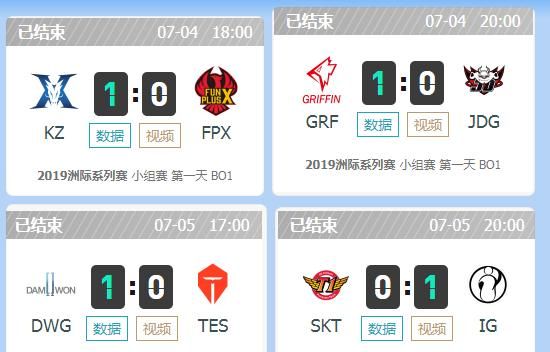 LOL 洲际赛来临, 网友: LPL 击败 LCK 的方法只有一个! 图 1