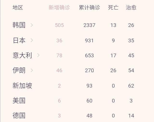 欧洲二次疫情的危害,国外日本的疫情图1