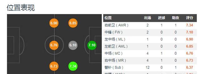 久保健英西甲场均过人5.4次，与梅西并列第一，未来亚洲一哥图6