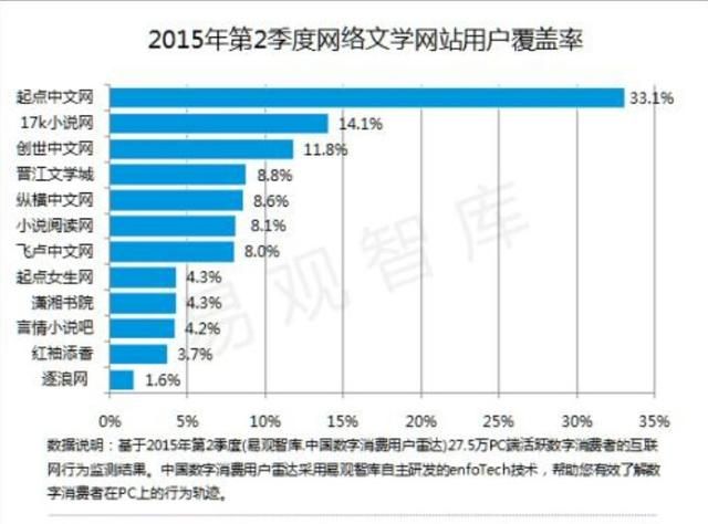 假若你写了一个文学作品，比如小说，是投给杂志社好，还是发布到网络平台好图 8