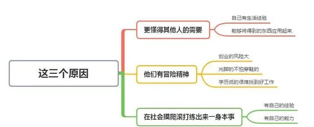 为什么老板多数是读书很差的图1